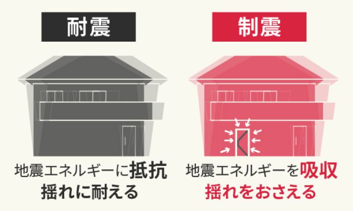 地震に強い家で大切な暮らしを守ります