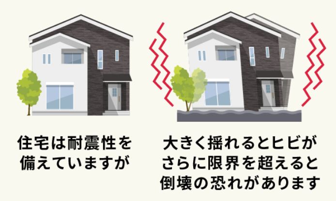 地震に強い家で大切な暮らしを守ります