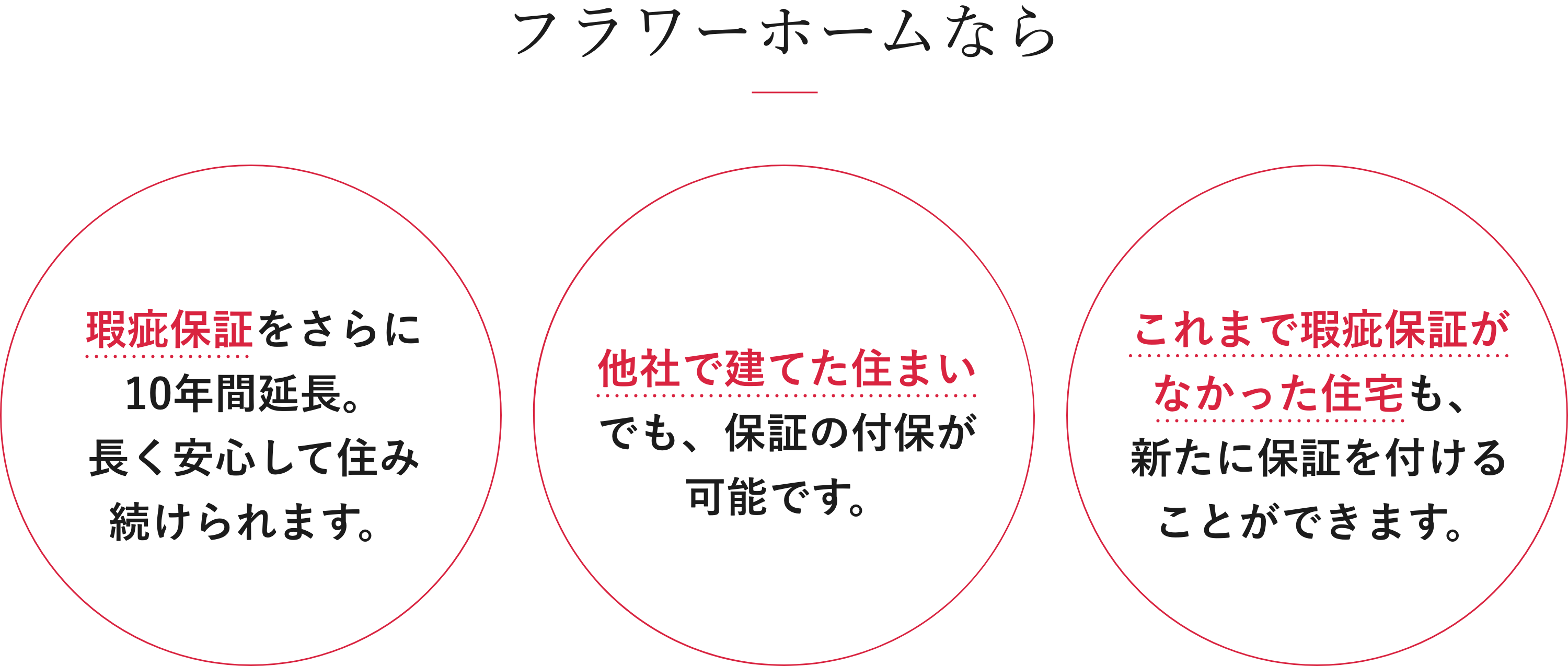 フラワーホームなら瑕疵保証をさらに10年間延長。長く安心して住み続けられます。|他社で建てた住まいでも、保証の付保が可能です。|これまで瑕疵保証がなかった住宅も、新たに保証を付けることができます。