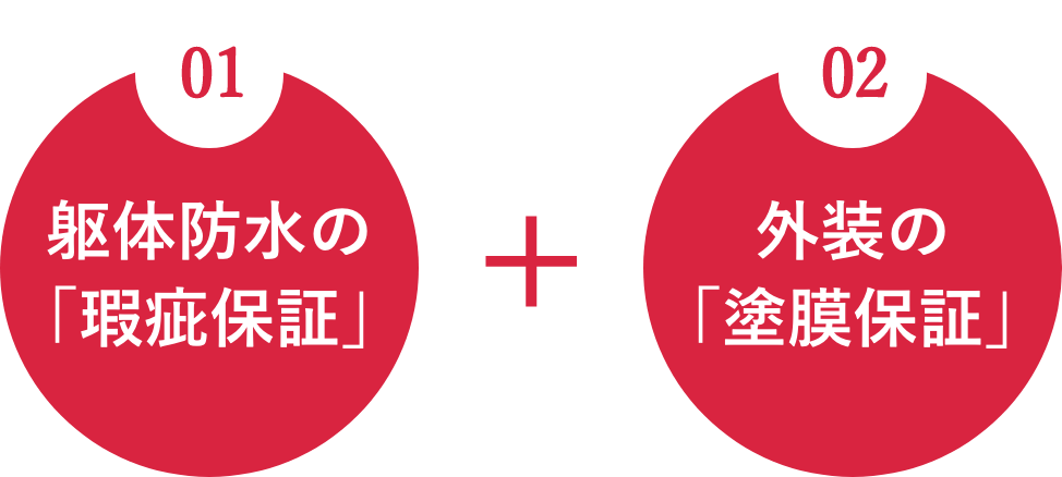 【自社保証】塗装後の塗膜の剥がれ、膨れ、浮きなどを補償する塗膜保証