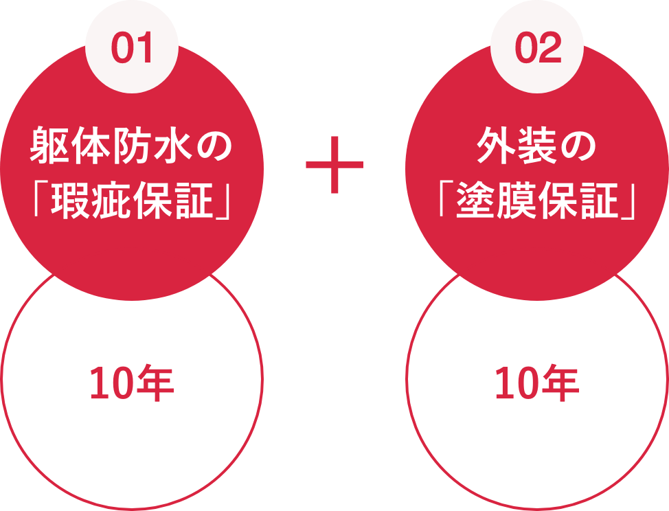 躯体防水の「瑕疵保証」10年延長保証保険|外装の「塗膜保証」10年